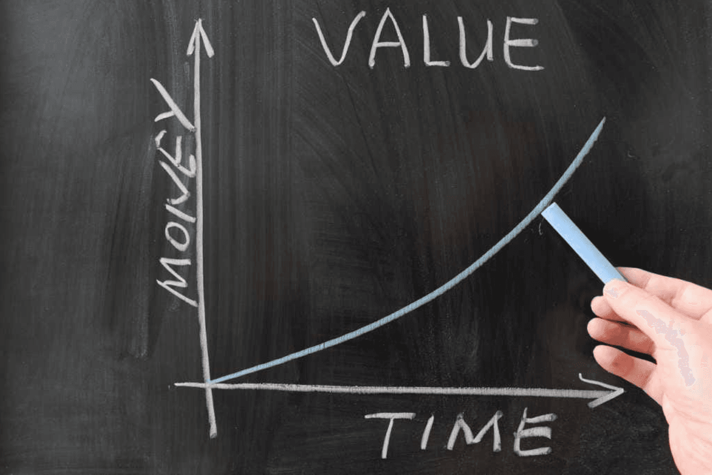 Yield Curve showing relationship between time and interest rates